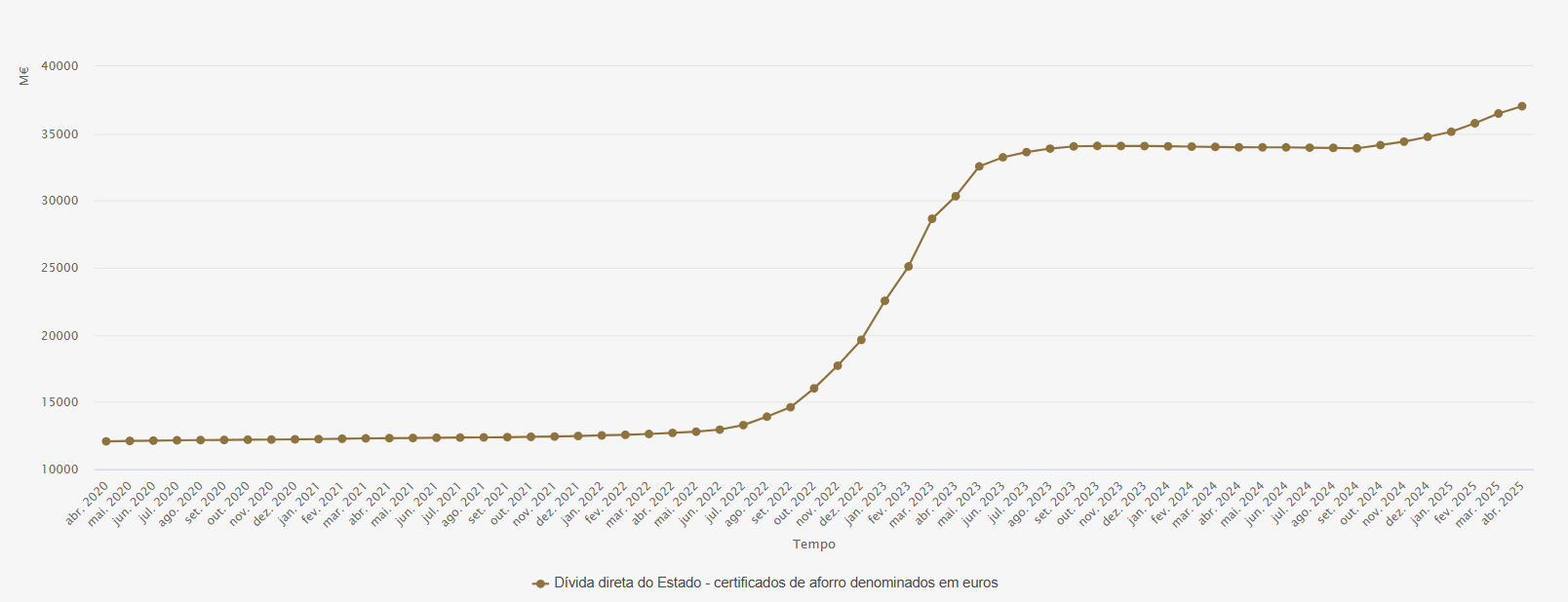 certificados de aforro