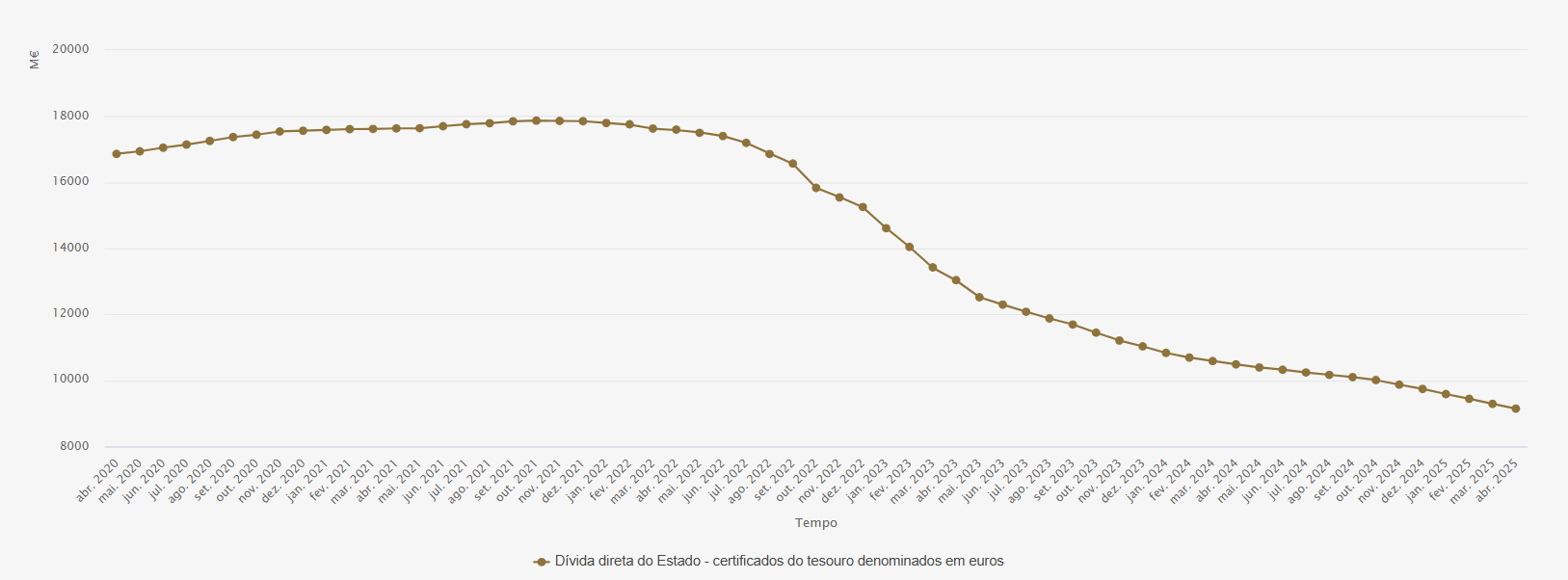 certificados do tesouro