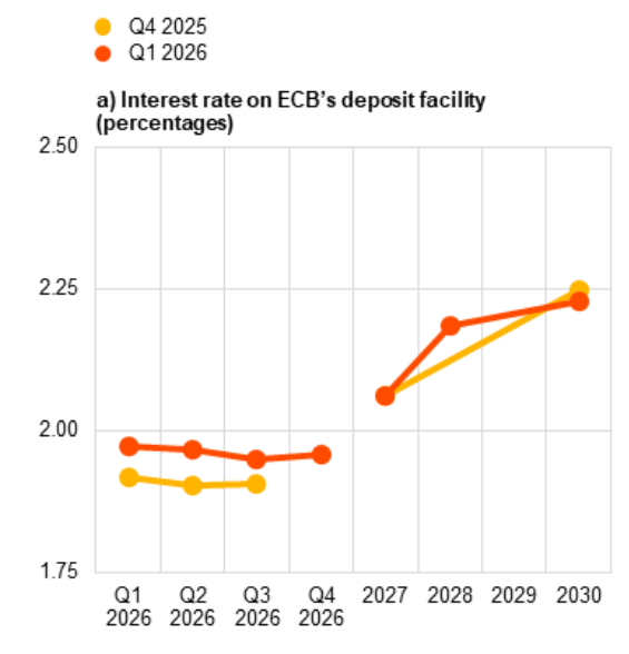 bce inquérito previsões analistas