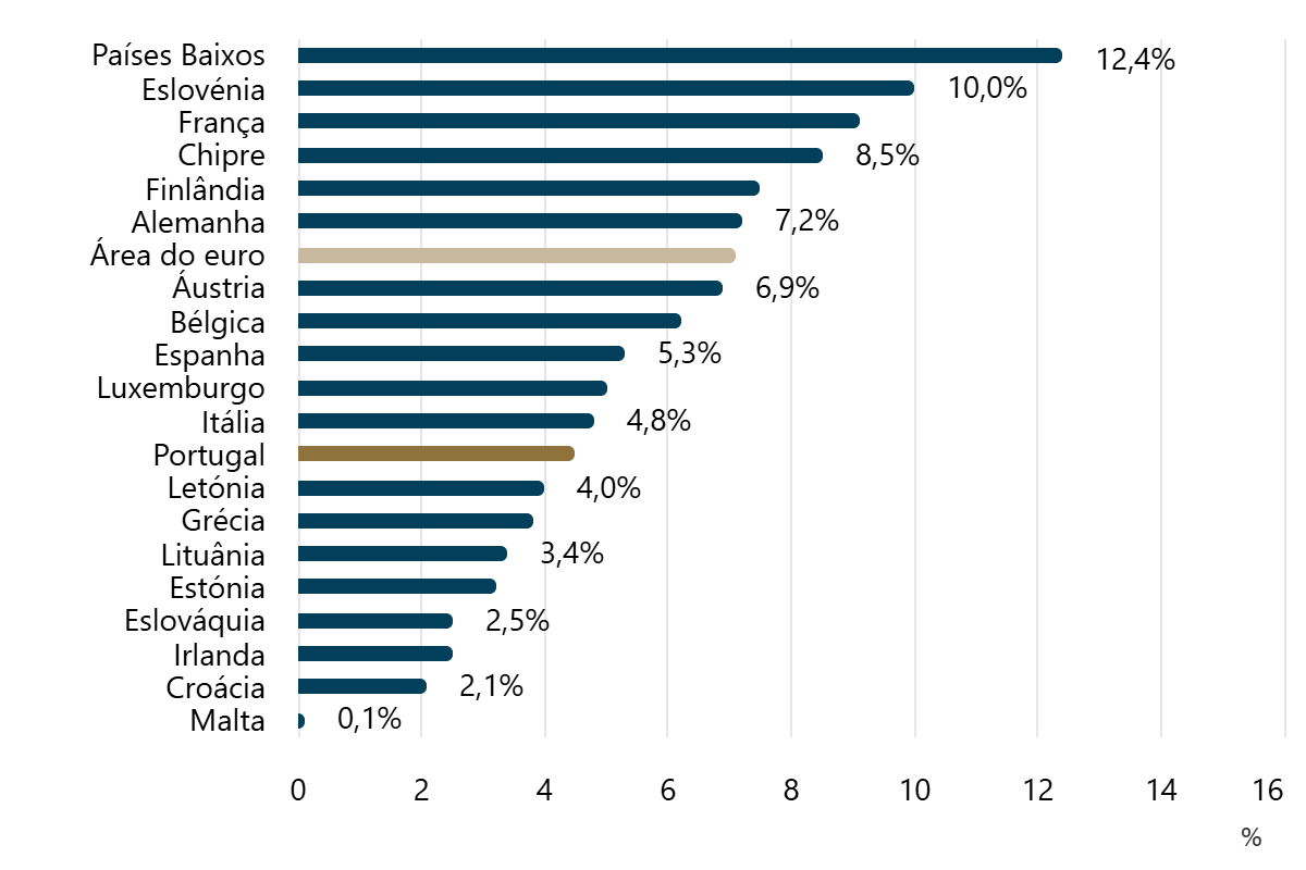 bdp financiamento sustentável esg